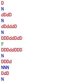 Paragraph patterns observed in the novel Testament, by John Grisham